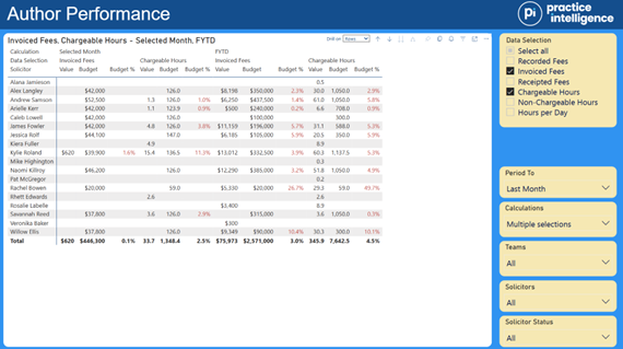 Author Performance dashboard