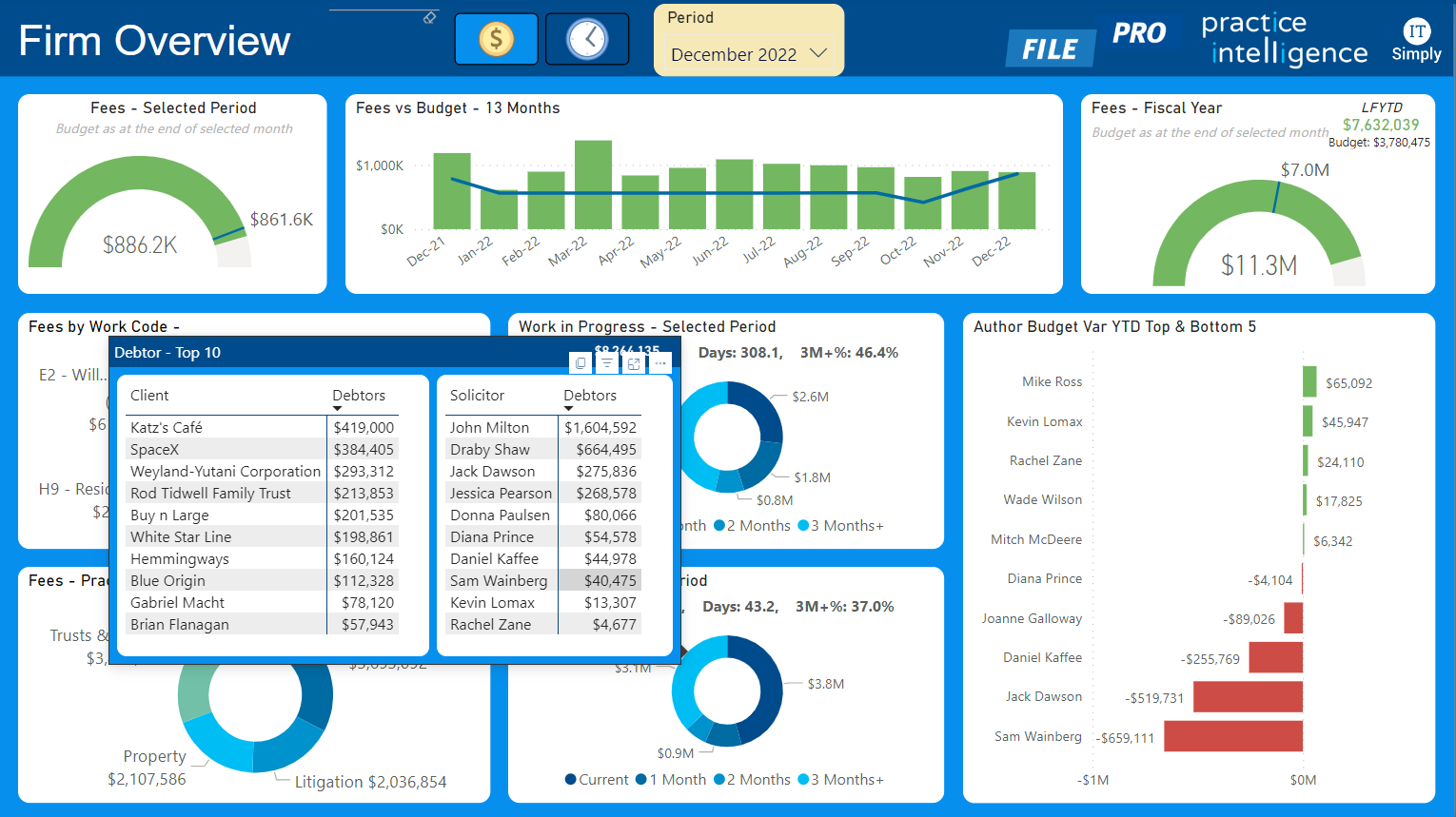 Practice Intelligence management dashboard